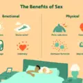 Why is good sex life healthy?